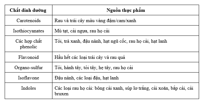 Những thực phẩm tốt nhất dành cho bệnh nhân bị ung thư vú 5