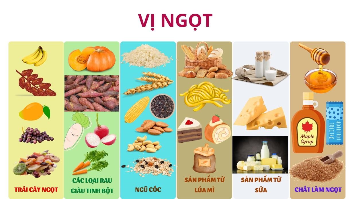 Nuôi dưỡng cơ thể bằng các vị của thực phẩm 1