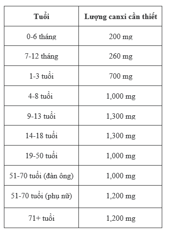 Những thực phẩm giàu nguồn canxi 6