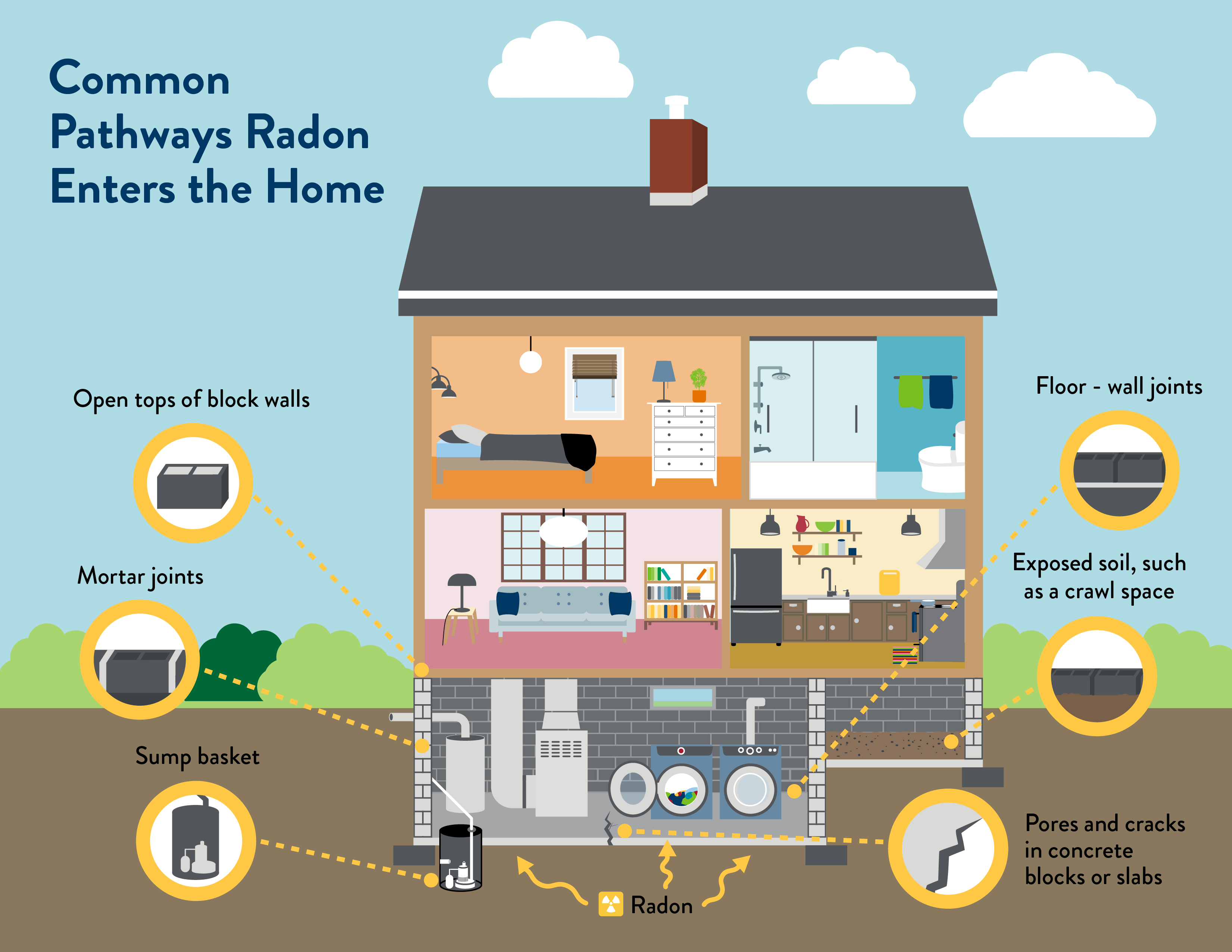 Khí Radon trong nhà có gây Ung thư phổi không 1