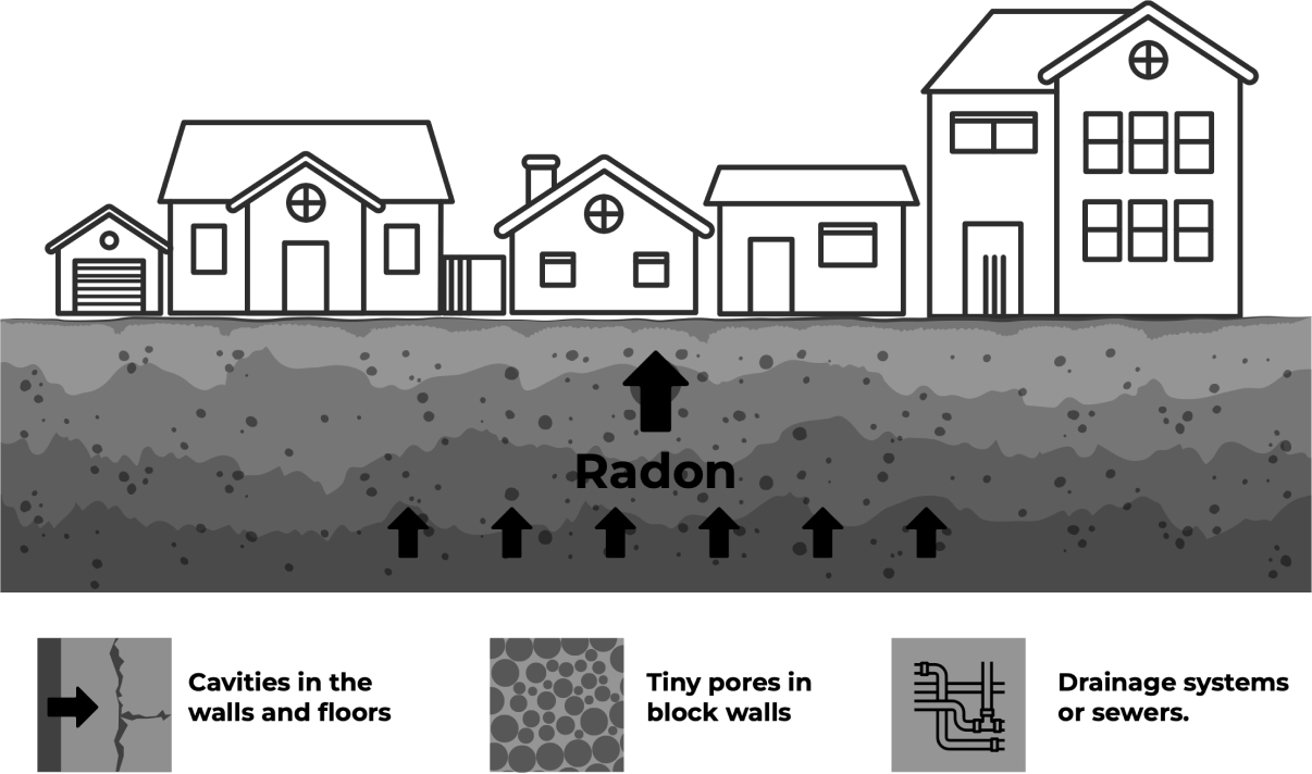 Khí Radon trong nhà có gây Ung thư phổi không 2